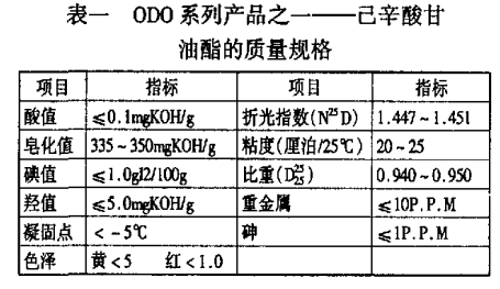 辛癸酸甘油酯的发展历程