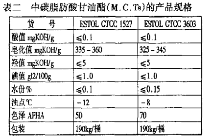 辛癸酸甘油酯的发展历程