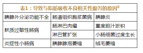 中链甘油三酯在临床营养中的应用