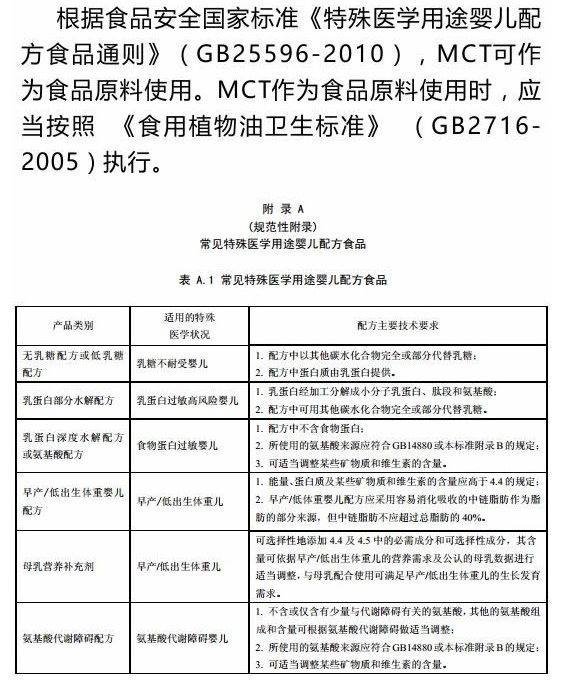 食品添加中链甘油三酯安全吗？看国家法规怎么说