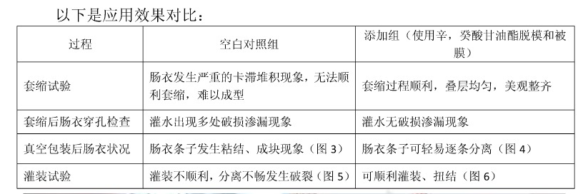 辛癸酸甘油酯对比效果